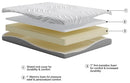 8 Inch Memory Foam Mattress - NY Furniture Direct (NY)
